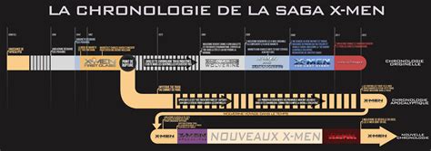 Chronologie des films X